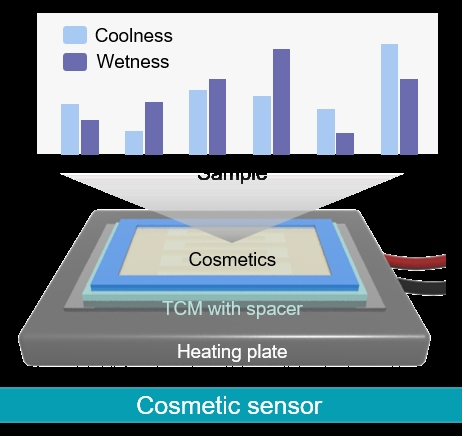 아모레퍼시픽, 피부 감각 측정하는 촉각 센서 세계 최초 개발