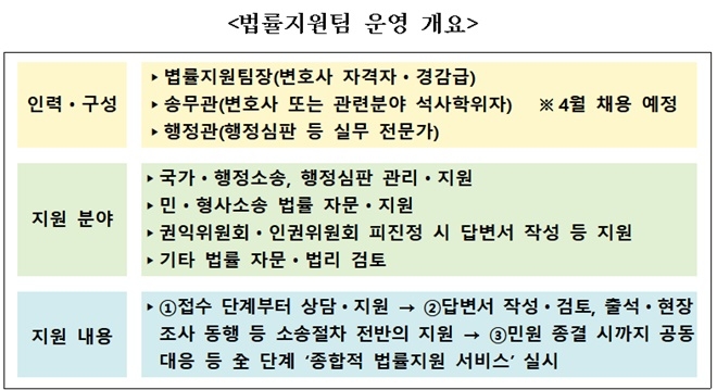 (제공=대구경찰청)