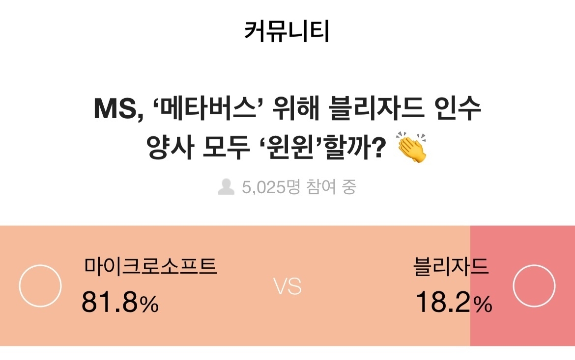 증권플러스, 주식 투자자 10명 중 8명, 마이크로소프트 블리자드 인수 소식에 상승 기대