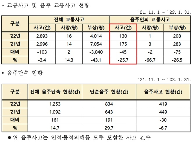 (제공=대구경찰청)