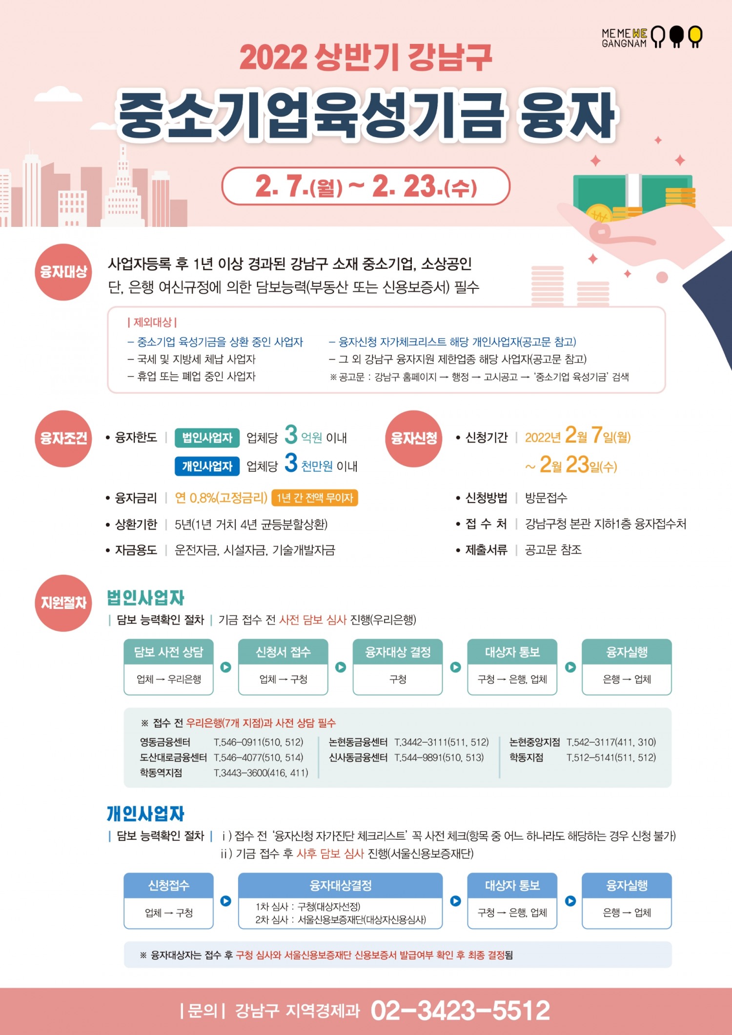 강남구, 중소기업·소상공인에 100억원 융자 지원