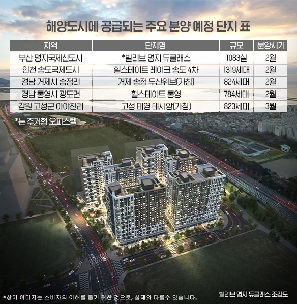 자연의 가치에 희소성까지…바다 품은 해양도시 ‘질주’