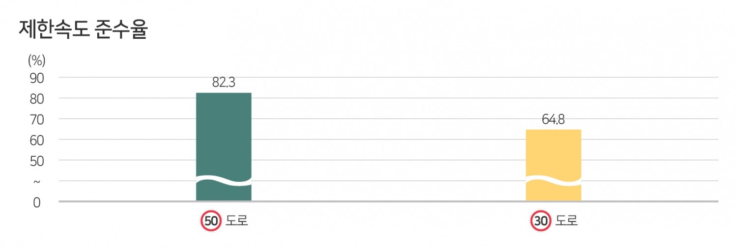 한국교통안전공단, 보행자 생활권 안심도로 조성 추진