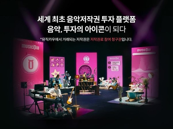 음악 저작권, 글로벌 투자 트렌드로 부상