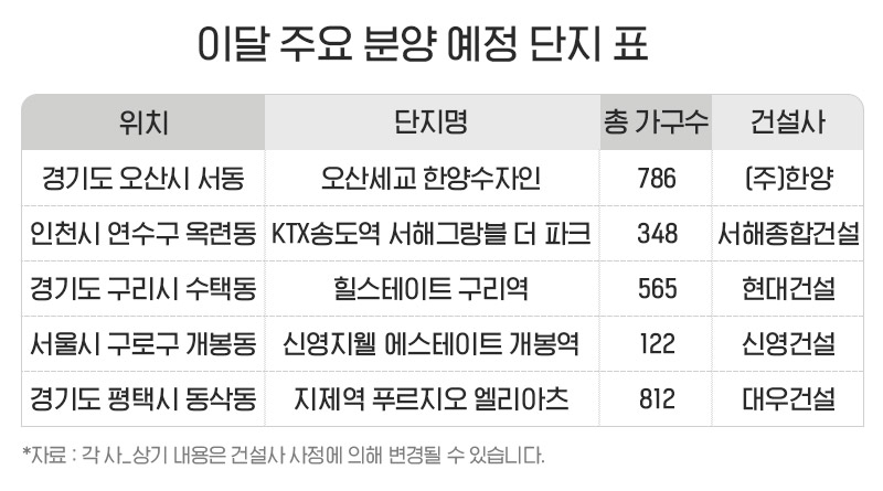 결과 나온 1월 ‘청약 성적표’…결국 ‘입지’가 판가름