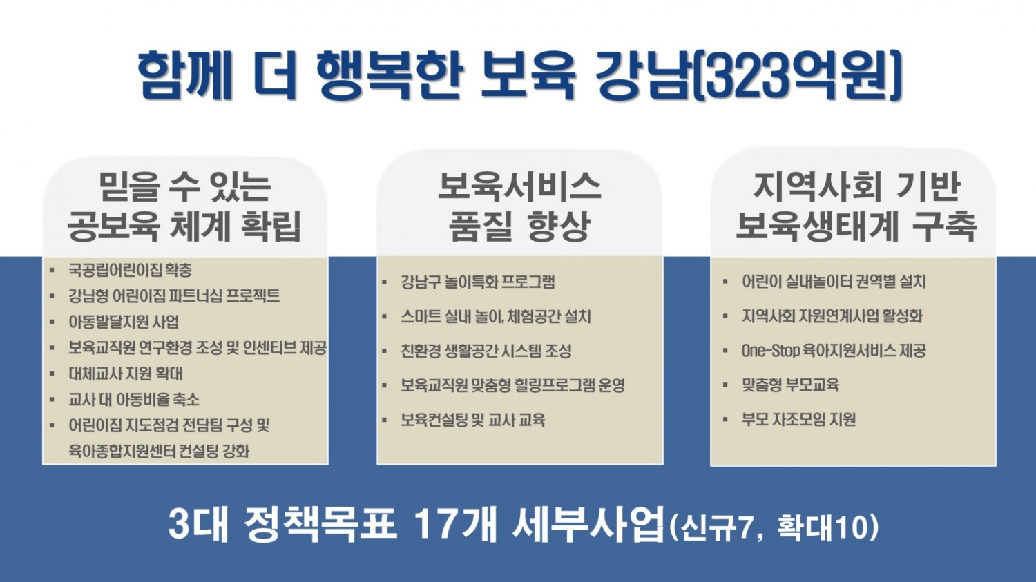 강남구, ‘보육도시 강남’ 중장기 보육발전계획 수립