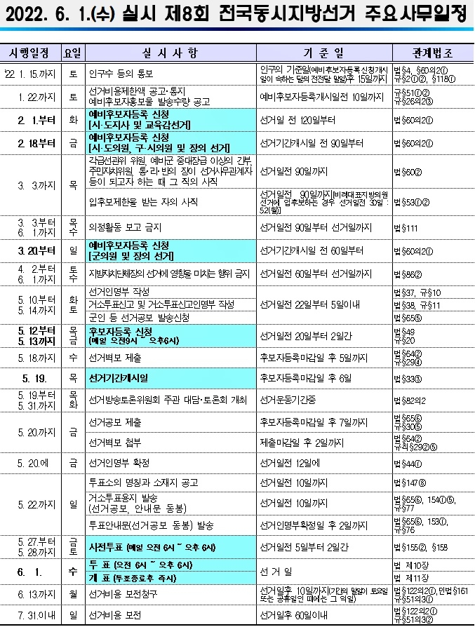 제8회 전국동시지방선거 주요사무일정.(제공=부산선관위)