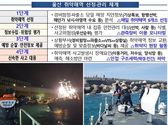 울산신항 남방파제 해상 추락 낚시객 긴급구조하고 있다./장생포 인근해상 방파제 TTP에 좌초되어 기울어진 사고선박 긴급구조하고 있다.(사진제공=울산해양경찰서)