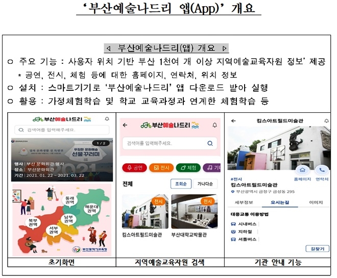 부산예술나드리 앱 개요.(제공=부산시교육청)