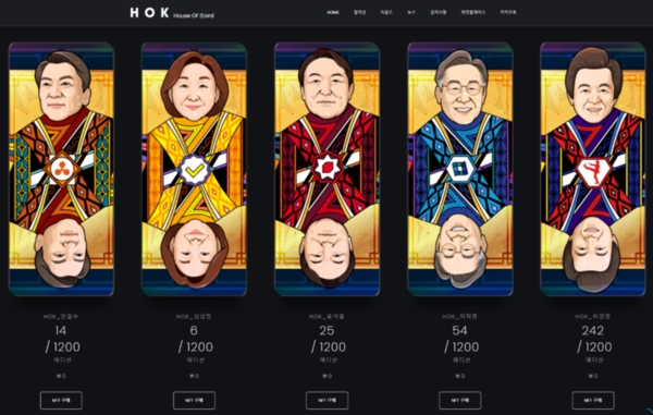 후오비코리아, 2022 NFT 트랜드 분석 발표