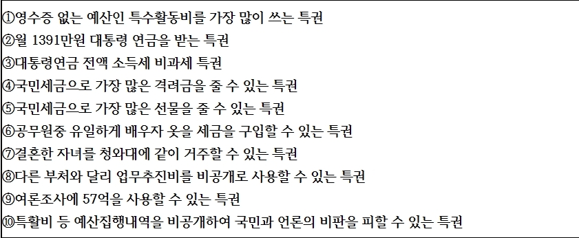 납세자 연맹, 대선후보들은 대통령 특권폐지를 약속하라!