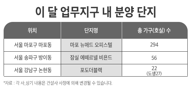 ‘직주근접’을 넘은 ‘직주일치’ 수준 주거상품 ‘대세’