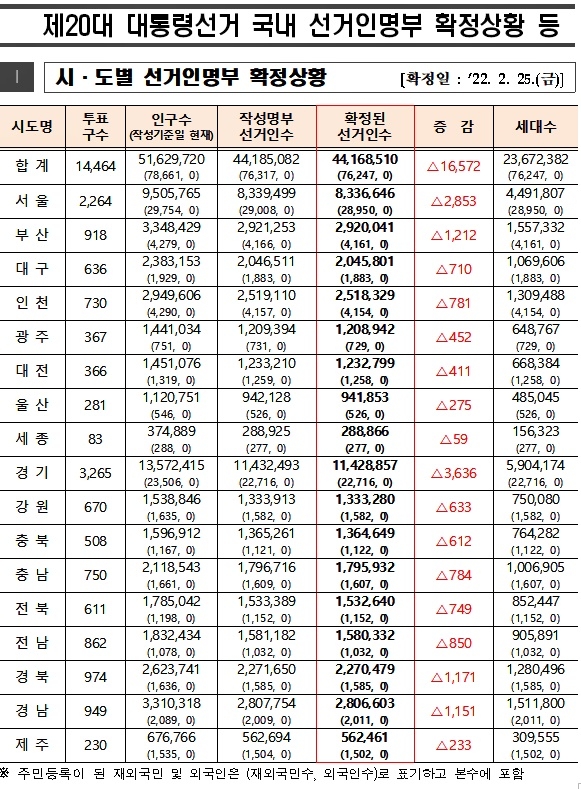 (제공=중앙선거관리위원회)