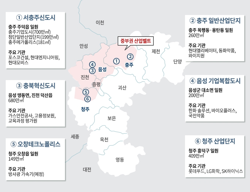 준수도권 산업벨트 ‘충주·음성·청주’ 신규 분양 ‘관심’