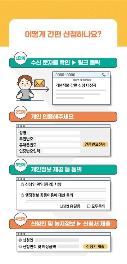 2022년 기본형 공익직불금 온라인 간편 신청 절차
