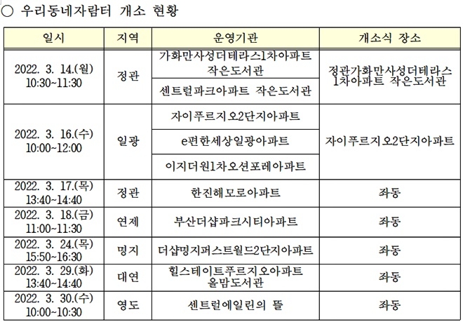 (제공=부산교육청)