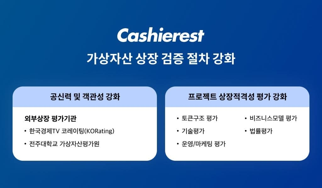캐셔레스트, 더욱 엄격한 상장 절차로 책임 경영 강화 ‘투자자 보호 총력’