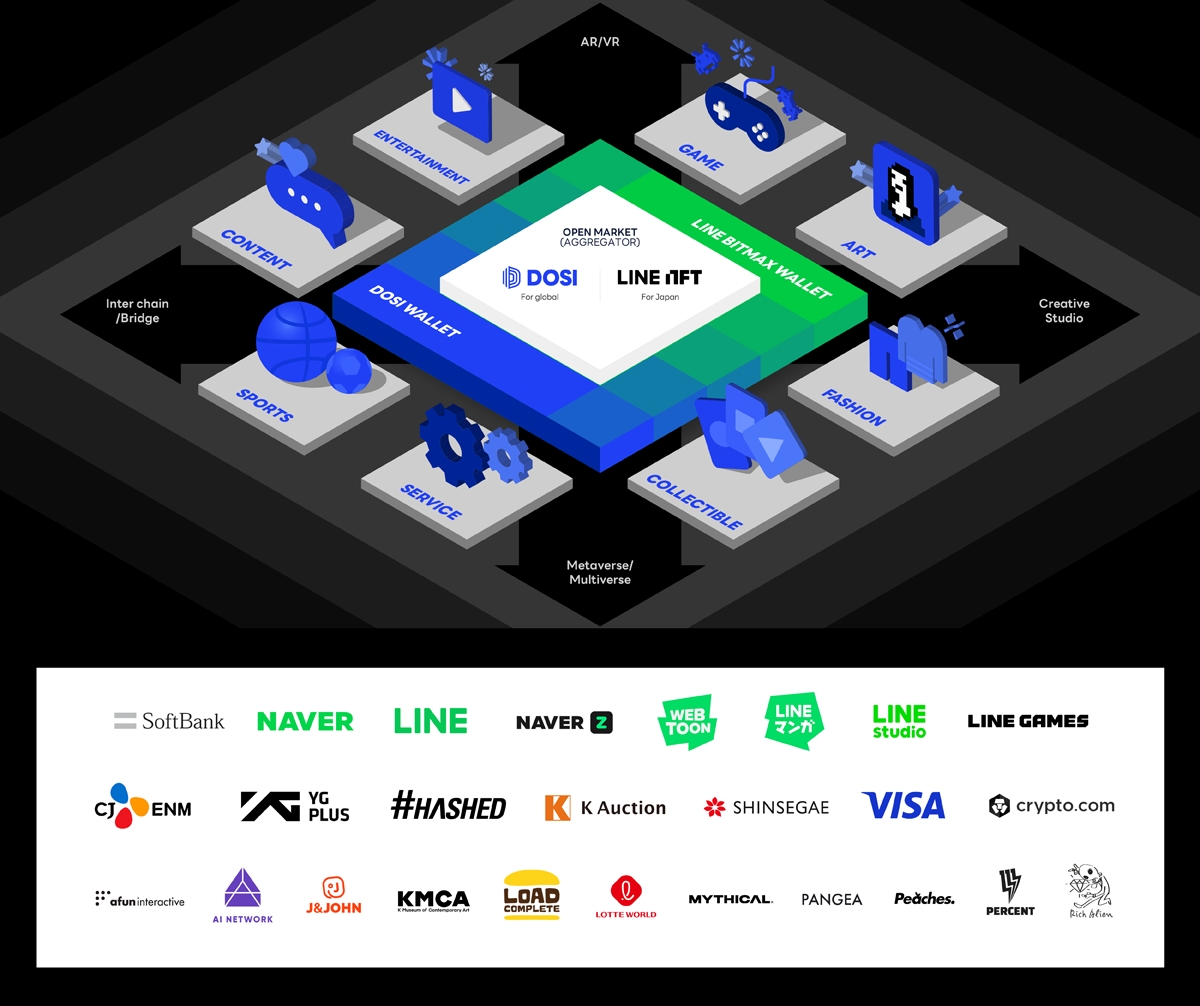 라인 넥스트, 글로벌 NFT 생태계 구축 위한 파트너사 공개