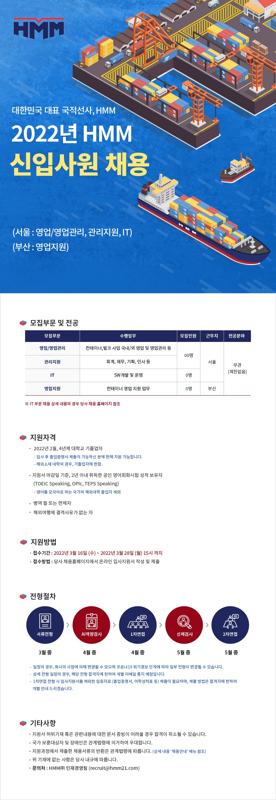 HMM, 대졸 신입사원 공채