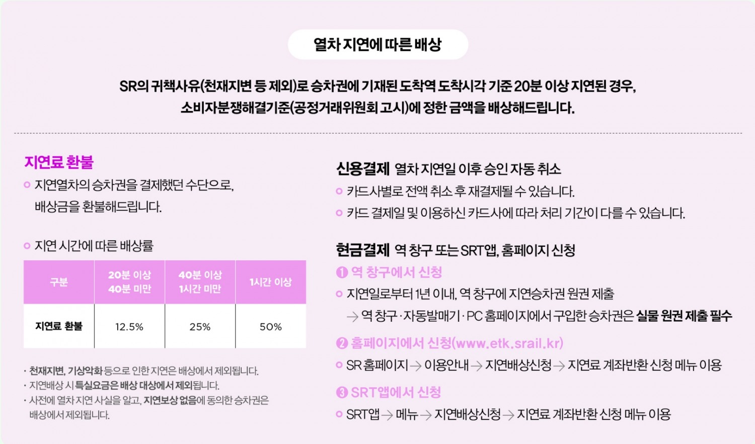 SR, 열차 지연배상금 신청 절차 개선…앱에서 계좌이체 가능