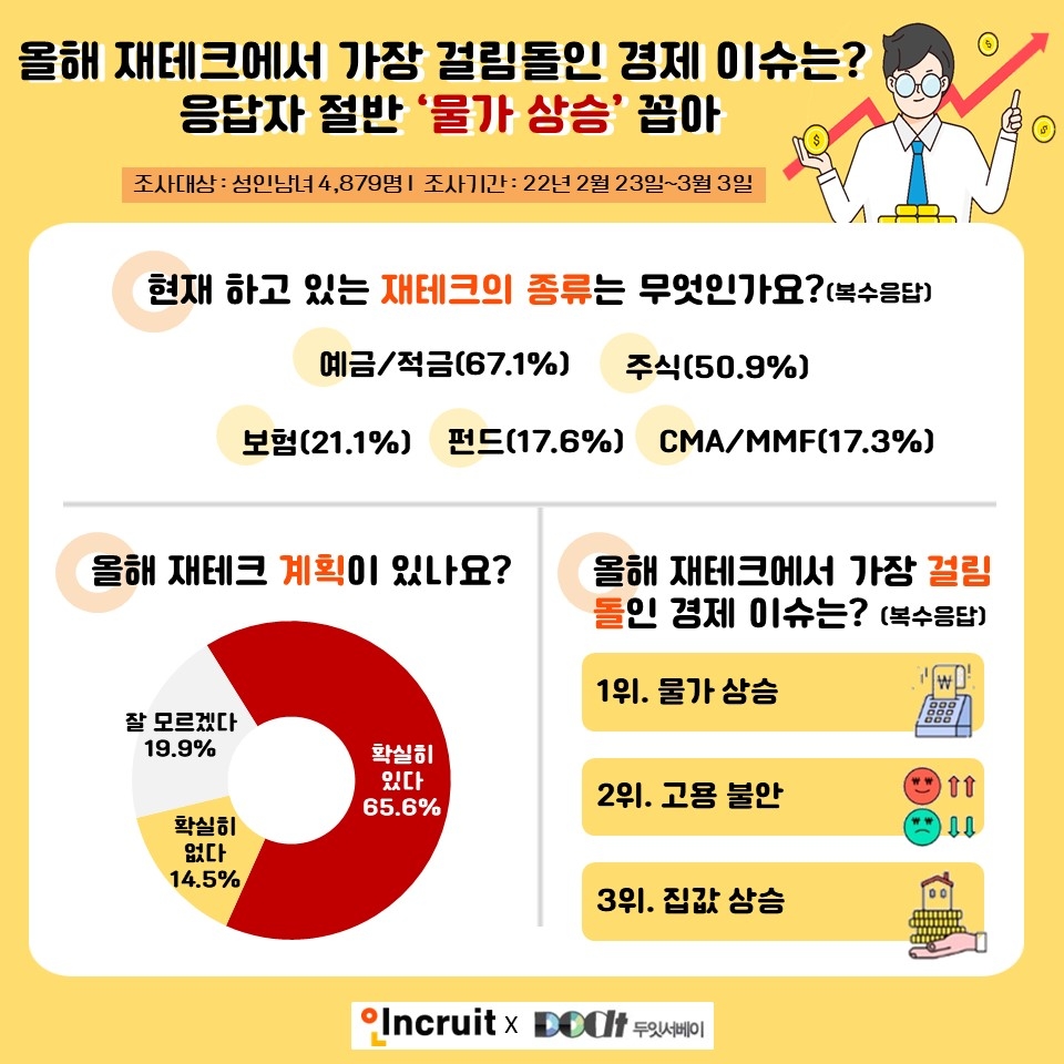 올해 재테크에서 가장 걸림돌인 경제 이슈는?