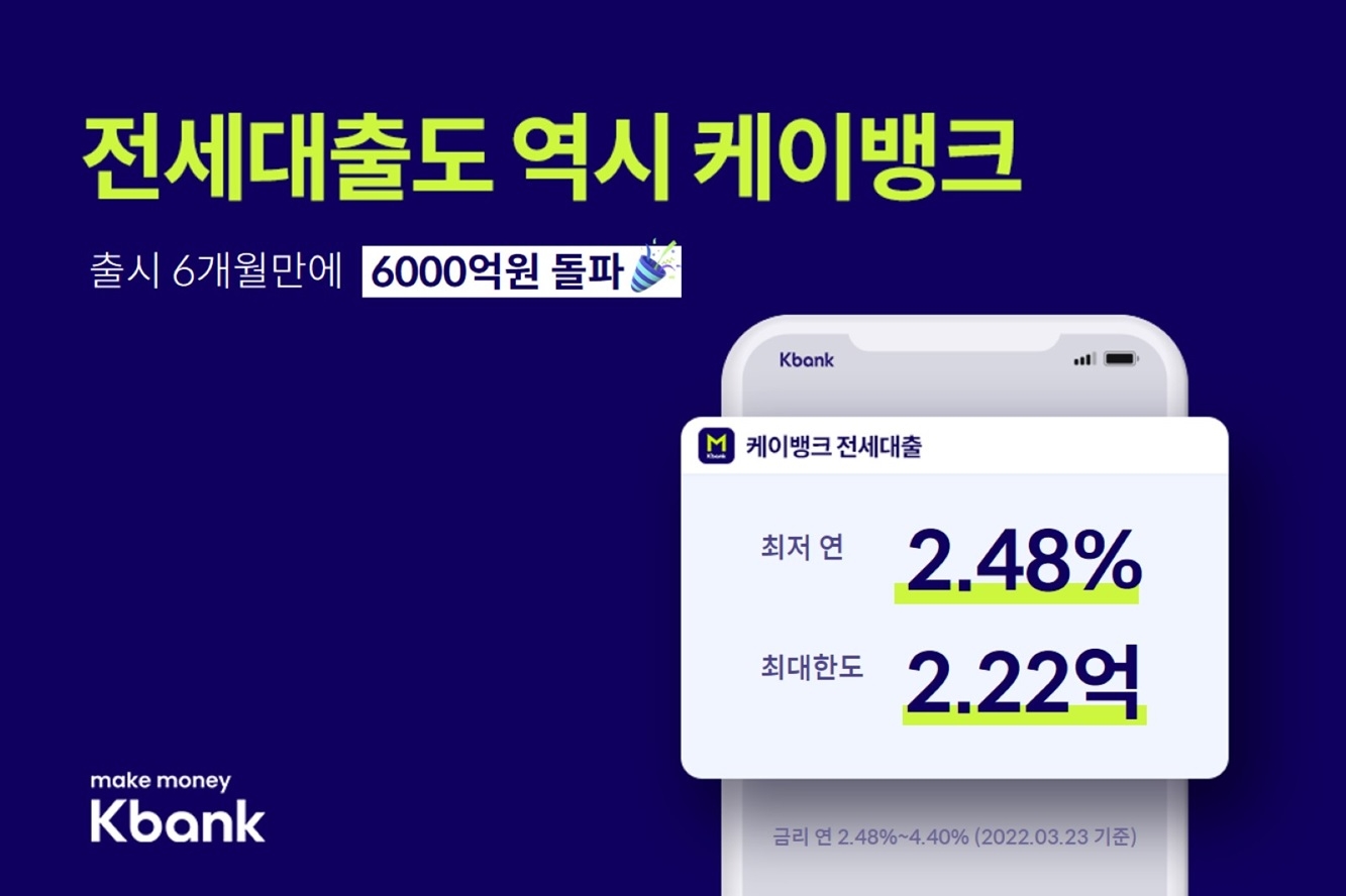 케이뱅크, 6개월만에 전세대출 6000억 돌파