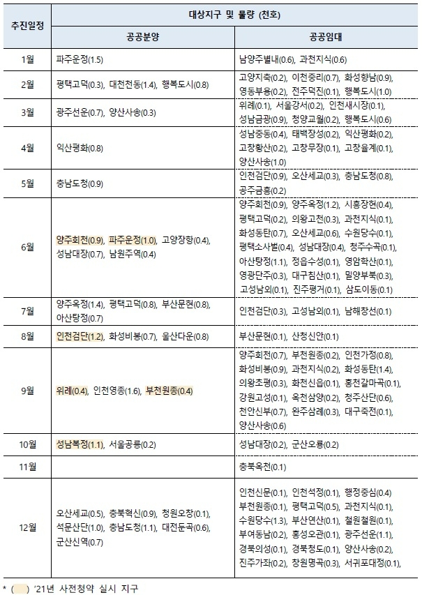 LH, 올해 공공주택 15만호 등 총 18만4000호 공급