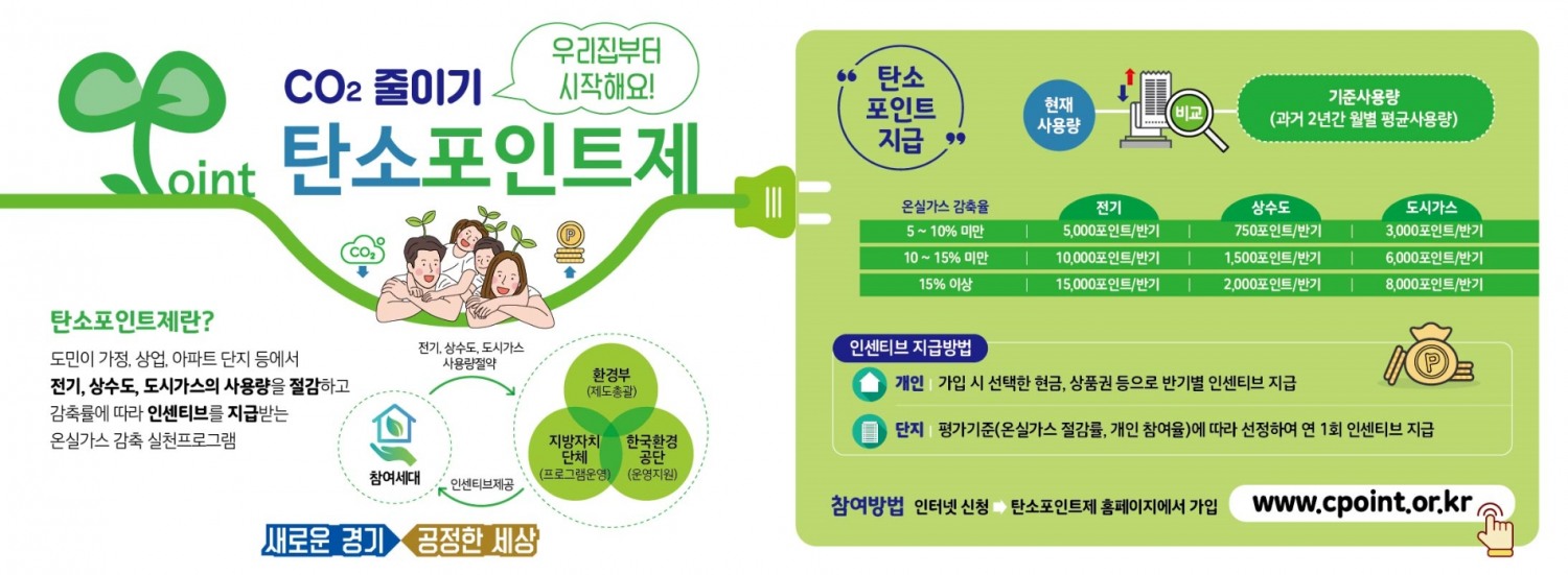 탄소포인트제 리플렛