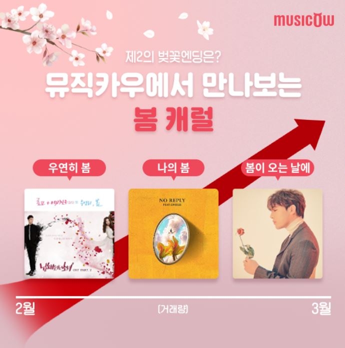 ‘우연히 봄’→‘봄이오는 날’... 뮤직카우서 ‘제2의 벚꽃연금’ 노리는 곡은?