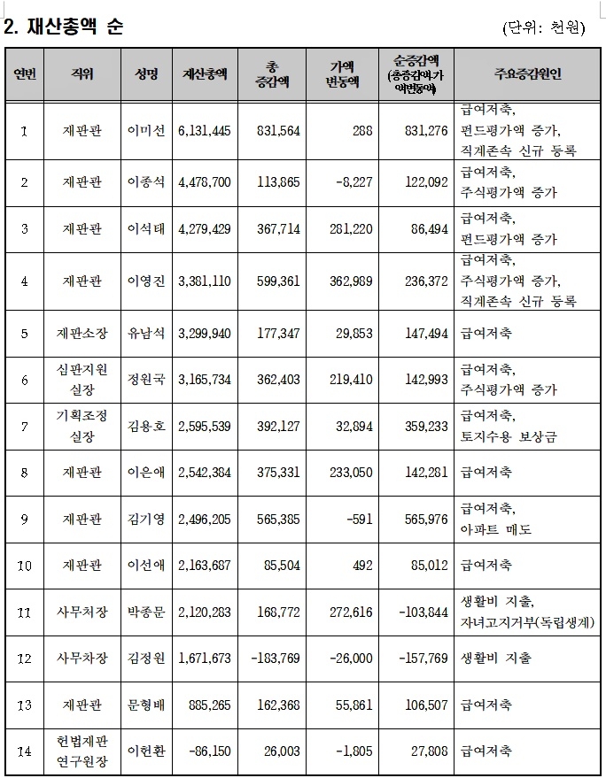(제공=헌법재판소)