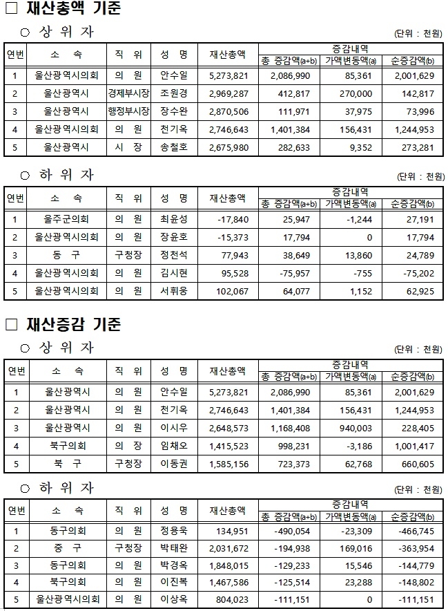 (제공=울산시)