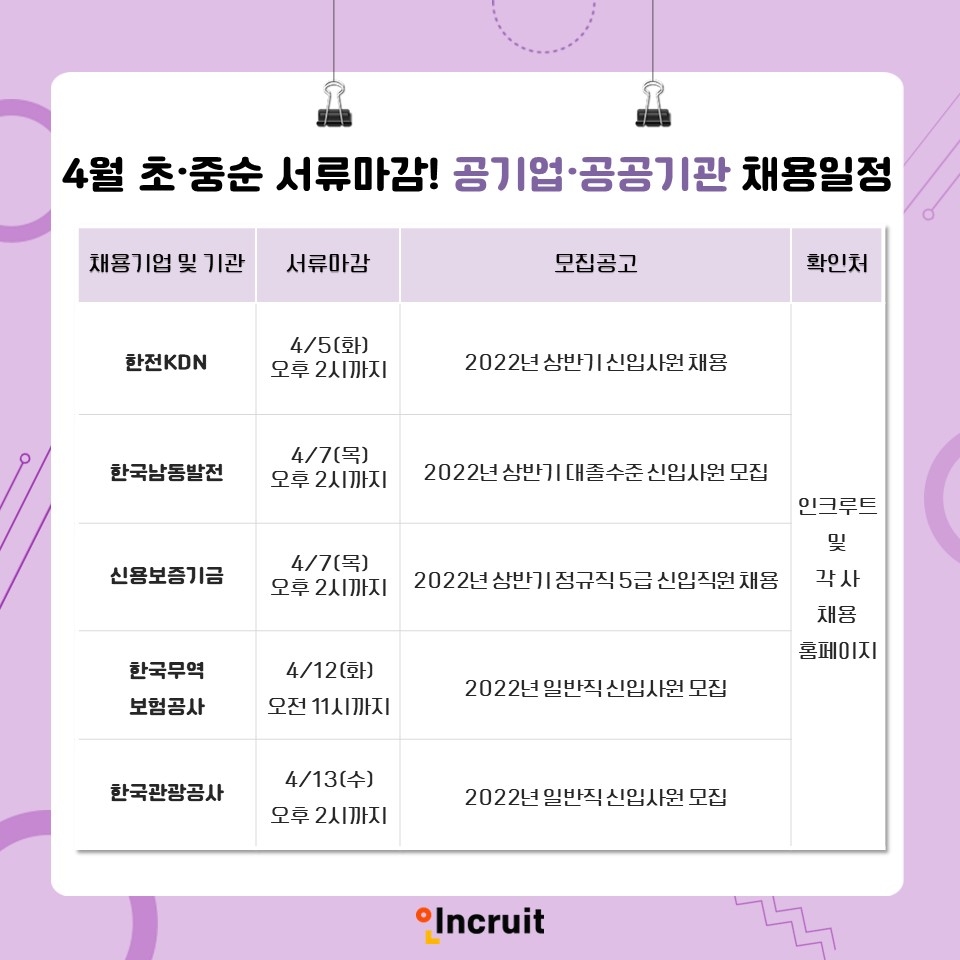 4월 초·중순 서류마감…공기업·공공기관 2022년 상반기 채용은?