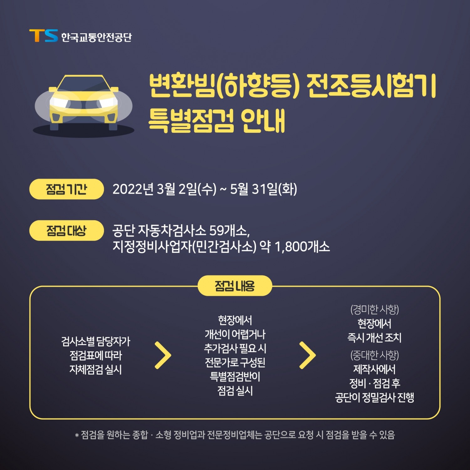 교통안전공단, ‘변환빔(하향등) 전조등시험기 특별점검’ 실시