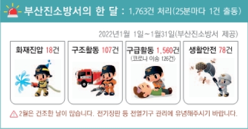 신문게재안.(제공=부산소방재난본부)