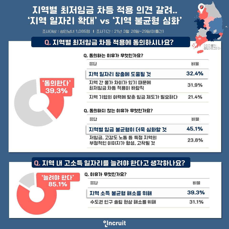 지역별 최저임금 차등 적용 놓고 의견 갈려
