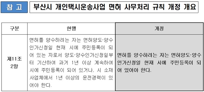 (제공=부산시)