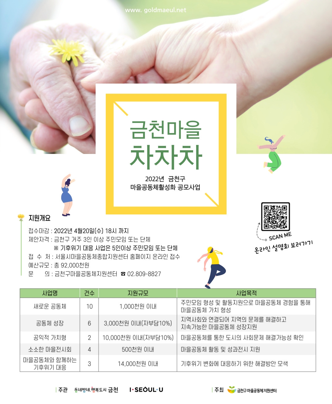 금천구, 2022년 마을공동체 공모사업 접수