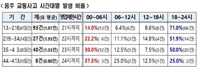 (제공=부산경찰청)