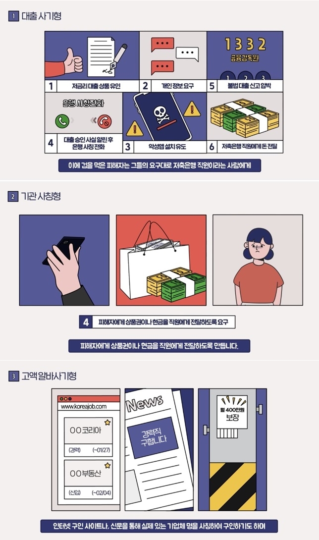 보이스피싱 예방 모션 그래픽.(제공=부산경찰청)