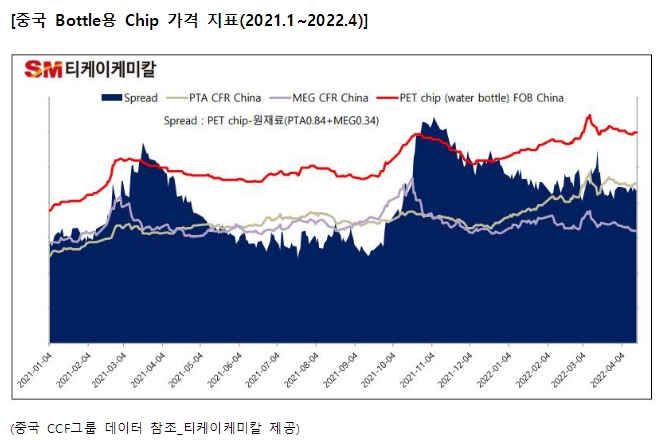 SM그룹 티케이케미칼, 올해 BOTTLE PET칩 발판 호실적 기대