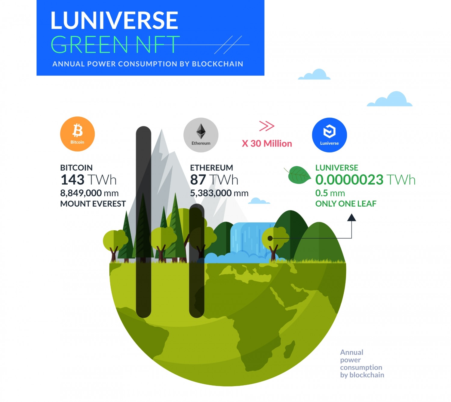 두나무 자회사 람다256, 국내 최초 탄소중립 친환경 블록체인 3자 기관 검증
