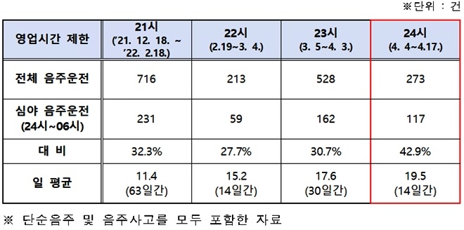 (제공=대구경찰청)