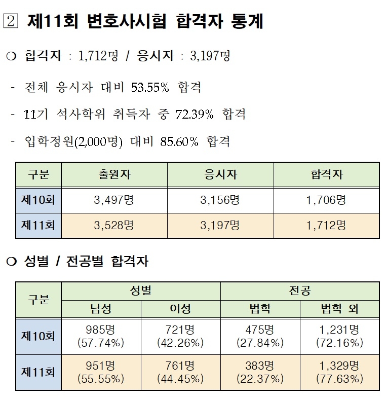 (제공=법무부)