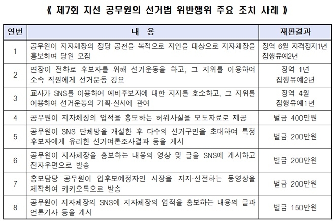 (제공=부산시선거관리위원회)