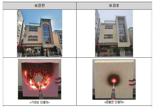 국토부, 연말까지 어린이집·병원 등 화재안전성능 보강 참여 독려