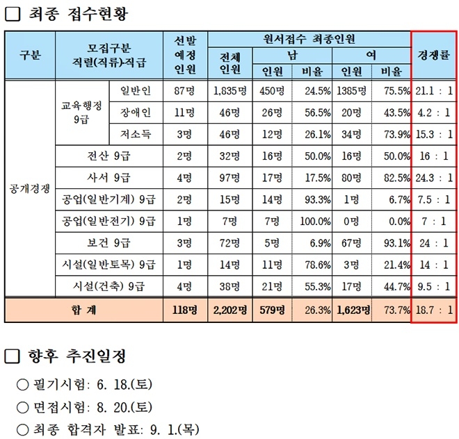 (제공=부산교육청)