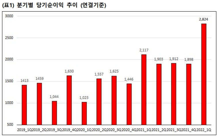 자료=메리츠증권