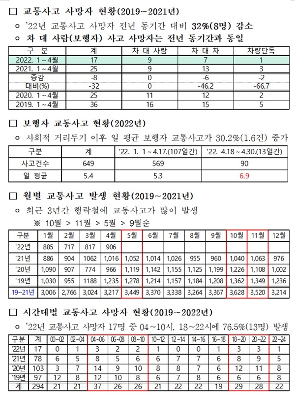 (제공=대구경찰청)