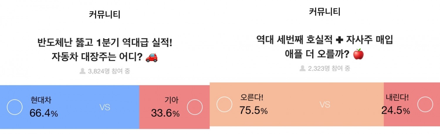증권플러스, 주식 투자자 66.4%, “반도체 수급난에도 역대급 실적 기록한 ‘현대자동차’ 주목”