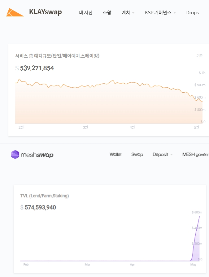 위) 클레이스왑 예치자금 아래)메시스왑 예치자금